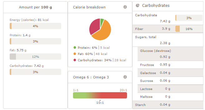 2018-09-30 00_00_02-Result of the recipe analysis