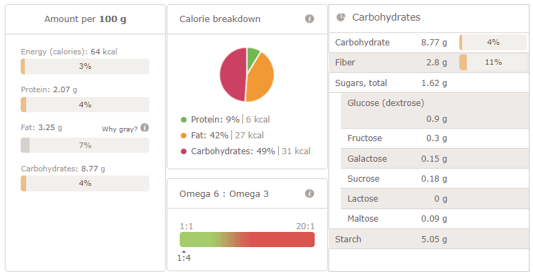 2018-09-30 01_08_38-Result of the recipe analysis