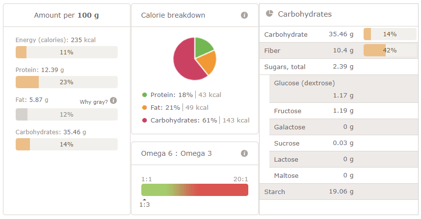 2018-09-30 01_30_29-Result of the recipe analysis