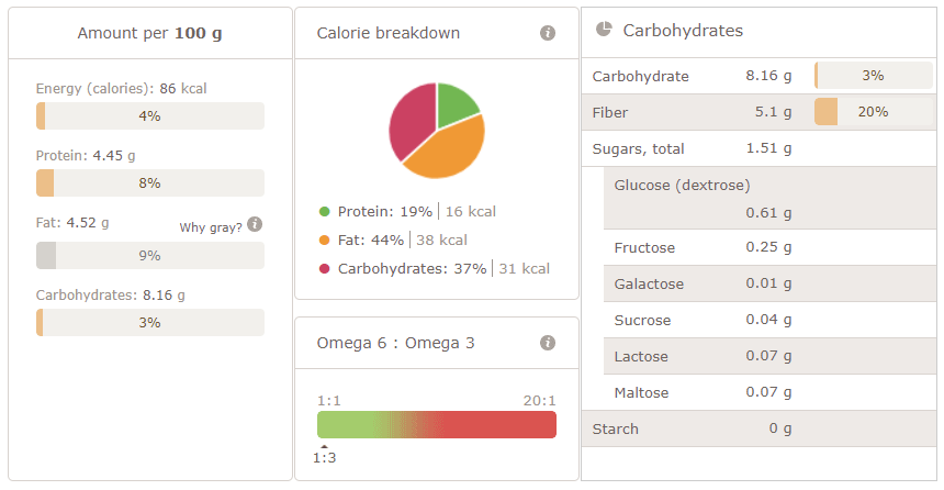 2018-09-30 01_42_01-Result of the recipe analysis
