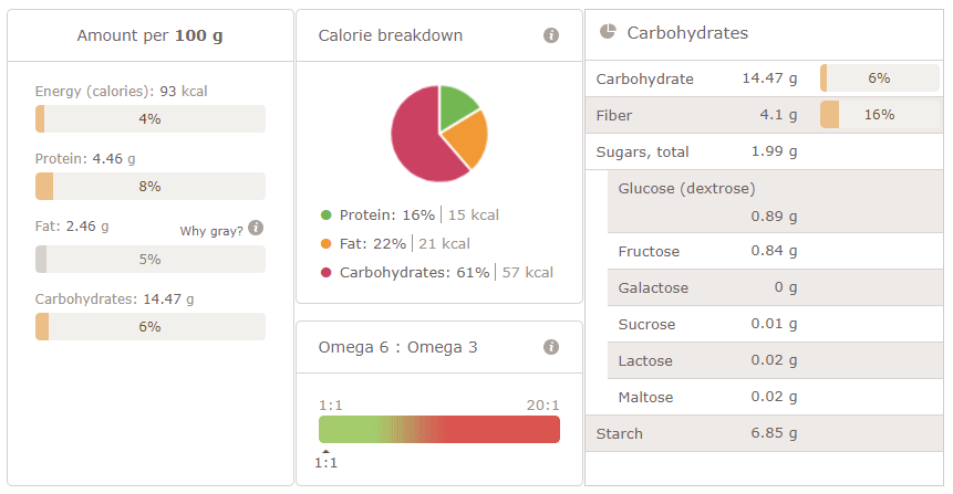 2018-09-30 01_48_21-Result of the recipe analysis
