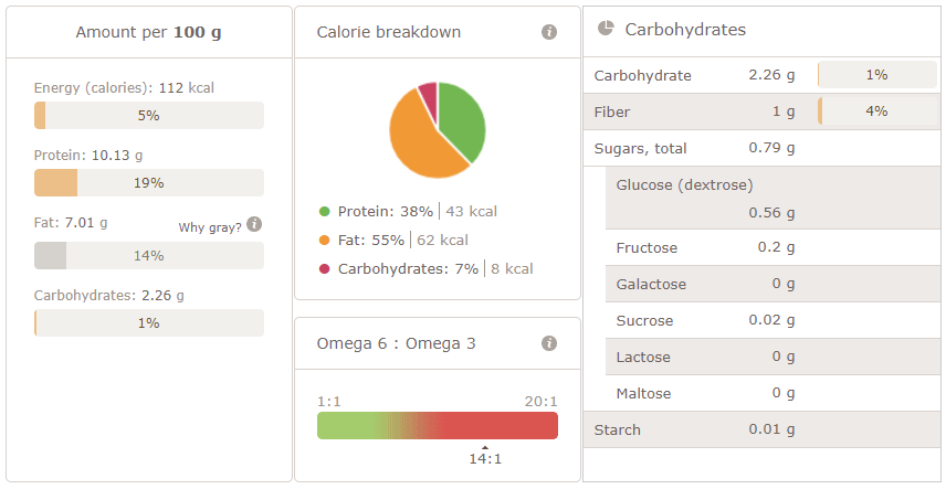 2018-09-30 02_12_17-Result of the recipe analysis